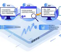 ARB突遭安全漏洞，流失高达28.3万美元